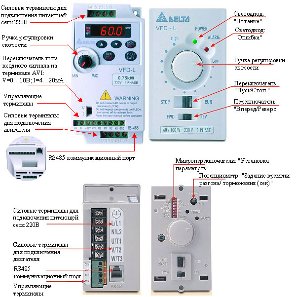 Описание конструкции VFD-L